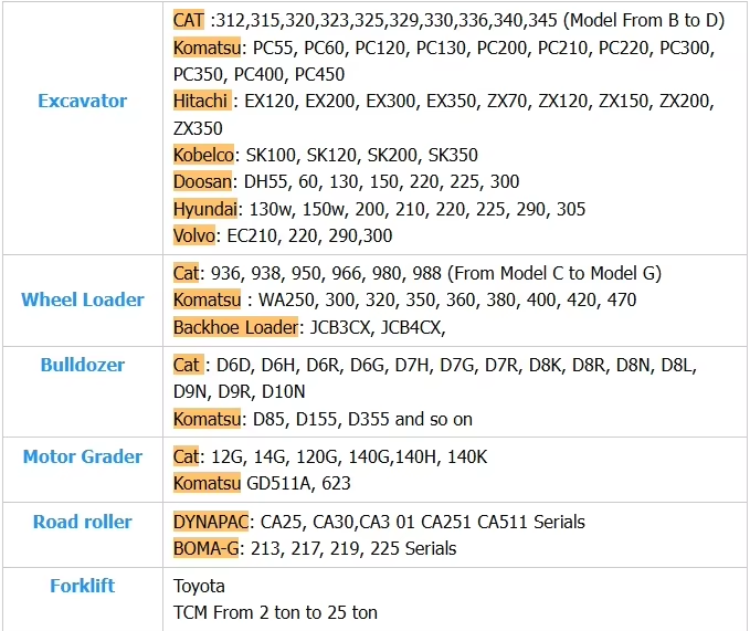 Caterpillar 325B 325BL Excavadora usada Cat 325BL 325D 325DL 325D2 Excavadora con motor potente 8